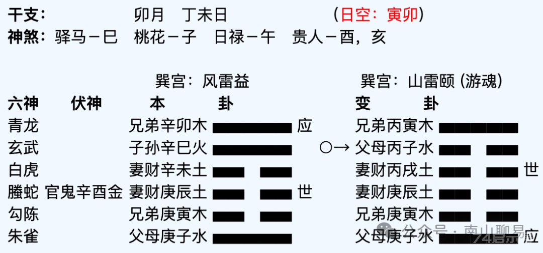 《卦技八十一法》第五十法 二刑