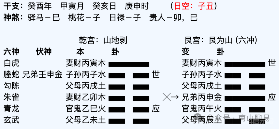 《卦技八十一法》第五十法 二刑