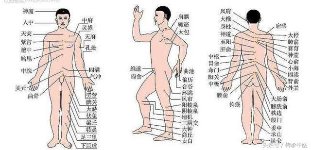 找准人体穴位的窍门