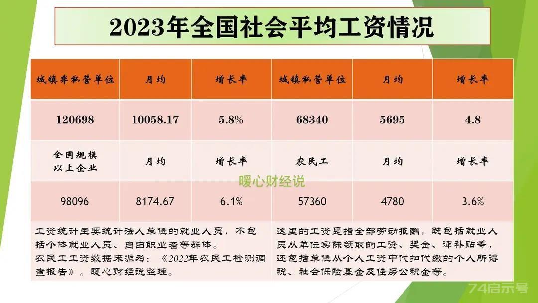 1980年每月工资40元，相当于现在每月挣多少钱增长了多少倍