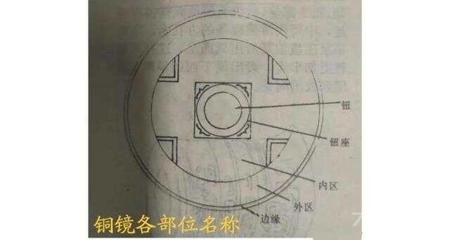 古代铜镜结构及其发展