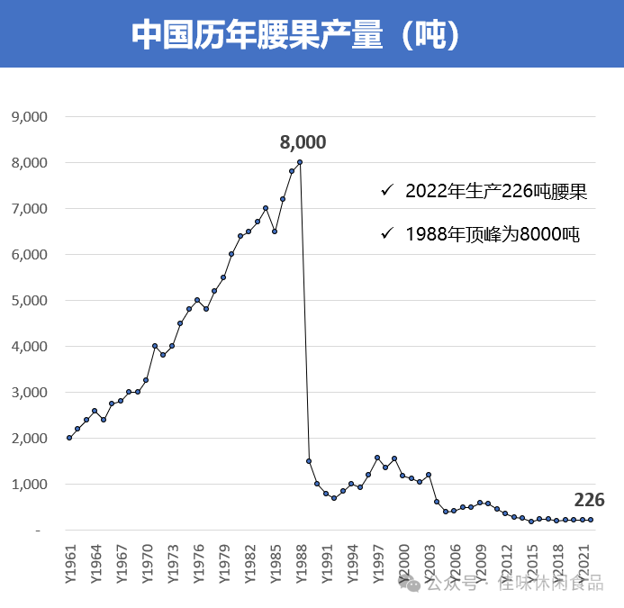 中国为什么要每年花20亿进口腰果中国自己种不出来腰果吗