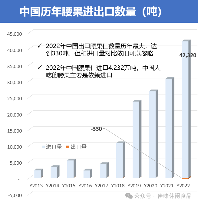 中国为什么要每年花20亿进口腰果中国自己种不出来腰果吗