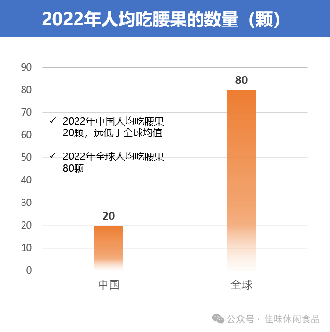 中国为什么要每年花20亿进口腰果中国自己种不出来腰果吗