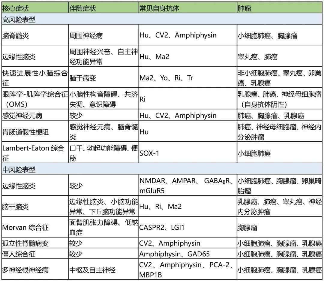 诊断标准副肿瘤性神经综合征最新诊断标准（2021）