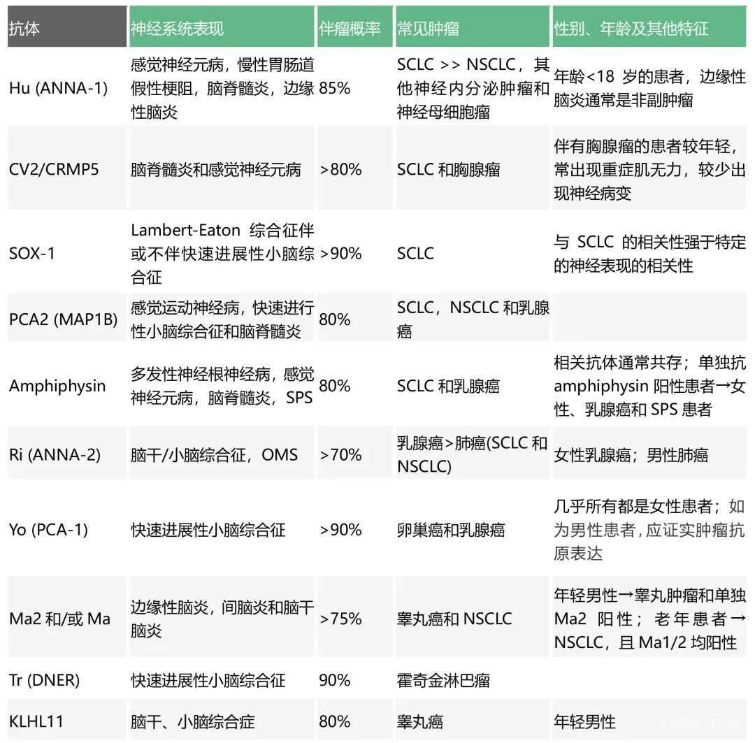诊断标准副肿瘤性神经综合征最新诊断标准（2021）