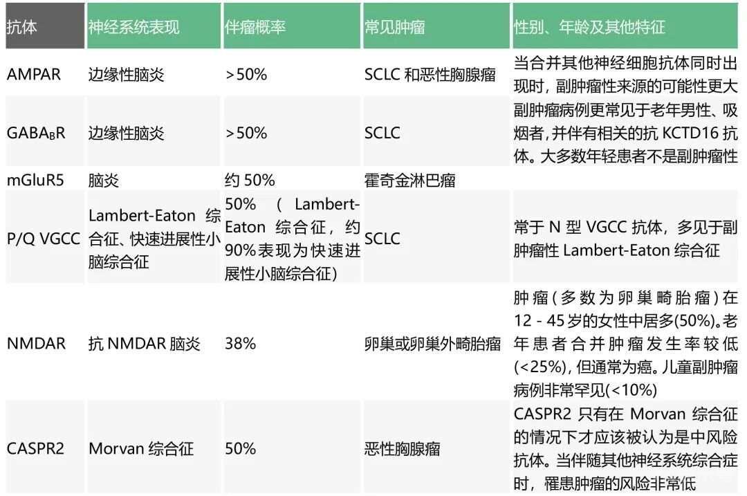 诊断标准副肿瘤性神经综合征最新诊断标准（2021）