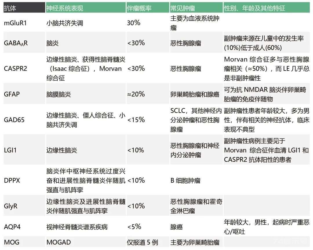 诊断标准副肿瘤性神经综合征最新诊断标准（2021）