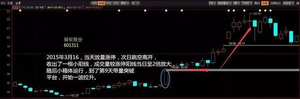 一旦股票出现单阳不破形态，那就是牛股启动前的征兆！