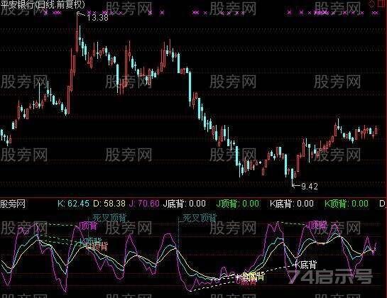 通达信KDJ全背离指标公式