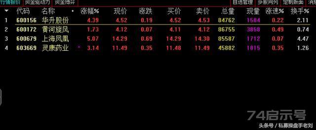 分享个多方炮选股公式，教你如何轻松选出大概率上涨的个股