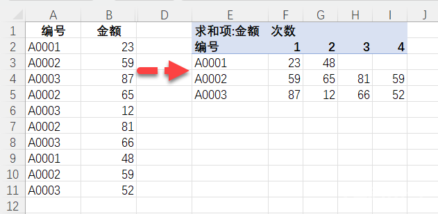 新函数太多记不住，那就用辅助列+透视表，简单又方便