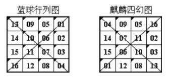 双色球蓝球四幻图的运用和选取蓝球的探讨方法