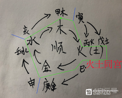 十天干12长生分别在哪个地支，甲木为例，甲木“长生”在“亥”原