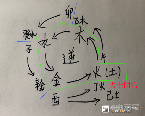 十天干12长生分别在哪个地支，甲木为例，甲木“长生”在“亥”原