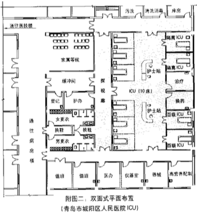 医院建筑中的ICU病房的整体设计与布局