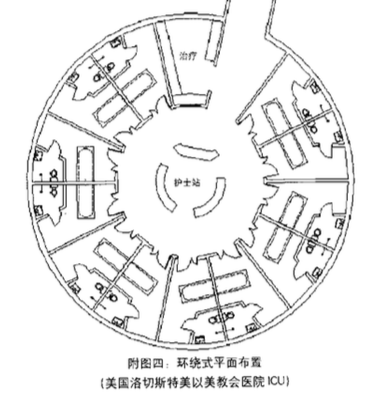 医院建筑中的ICU病房的整体设计与布局