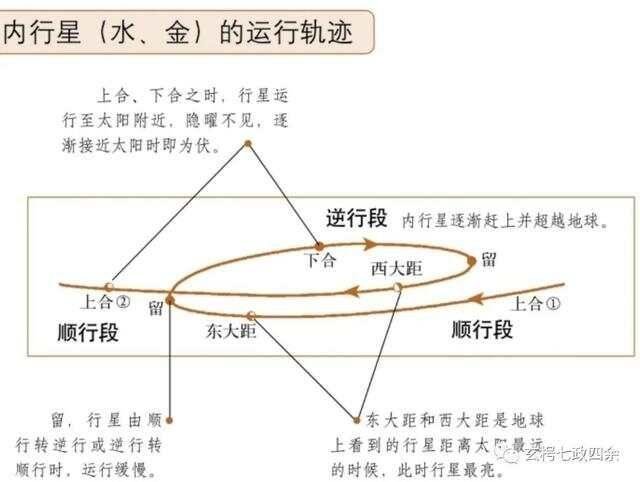 玄枵七政四余基础知识——七政四余与十干化曜