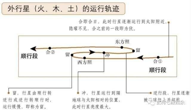 玄枵七政四余基础知识——七政四余与十干化曜