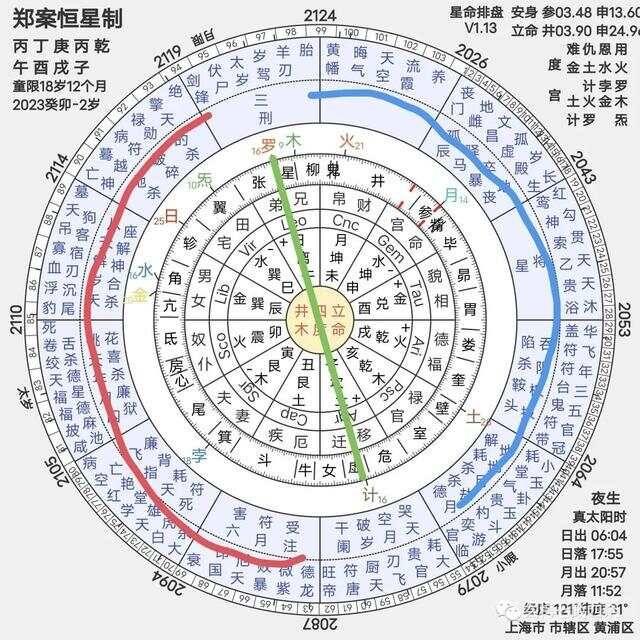 玄枵七政四余基础知识——七政四余与十干化曜