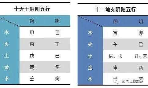 玄枵七政四余基础知识——七政四余与十干化曜