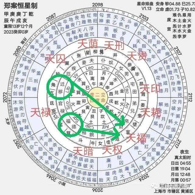 玄枵七政四余基础知识——七政四余与十干化曜