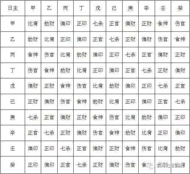 玄枵七政四余基础知识——七政四余与十干化曜