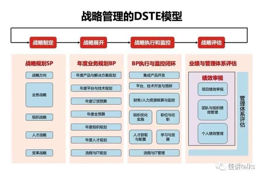 基于BLM模型详解战略从制定到执行——《BLM战略制定到执行》