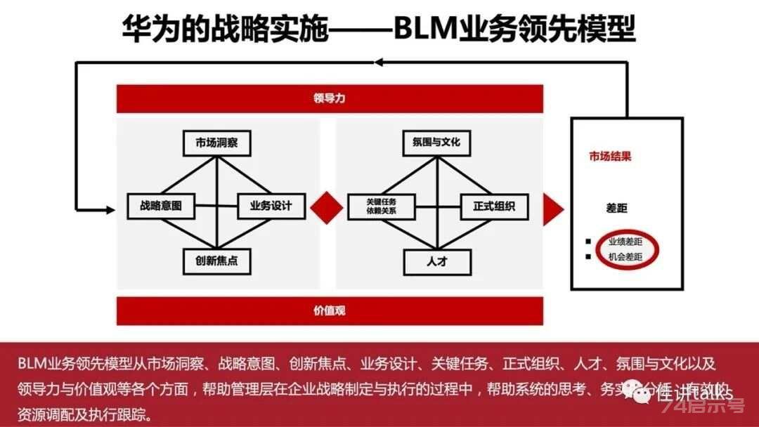 基于BLM模型详解战略从制定到执行——《BLM战略制定到执行》