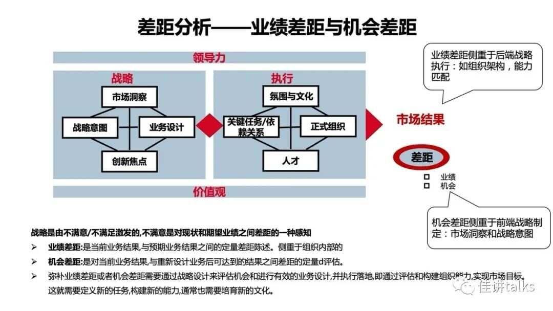 基于BLM模型详解战略从制定到执行——《BLM战略制定到执行》