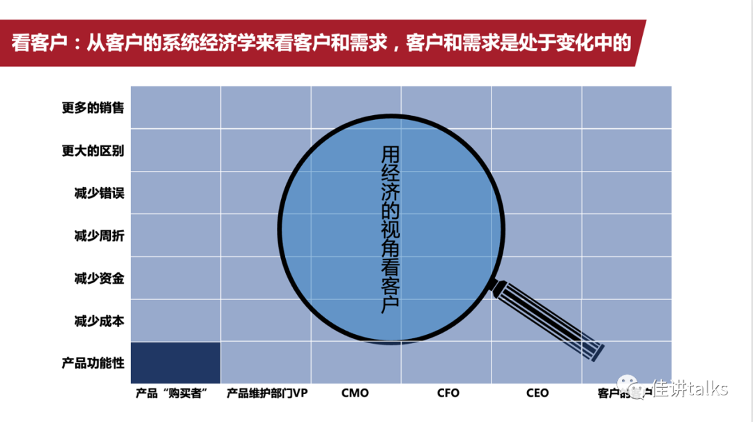 基于BLM模型详解战略从制定到执行——《BLM战略制定到执行》