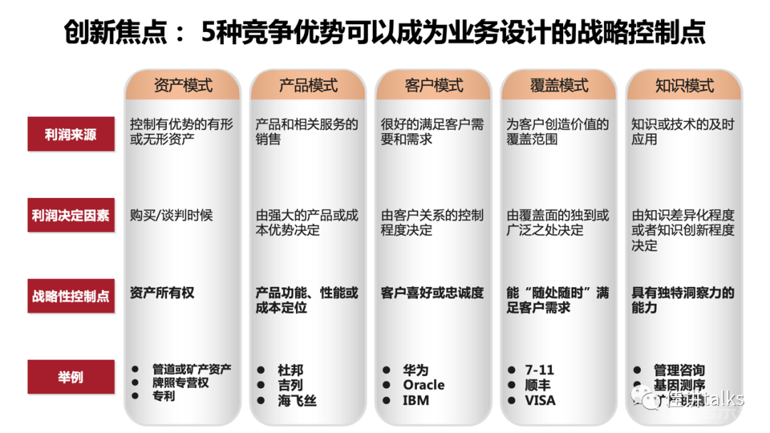 基于BLM模型详解战略从制定到执行——《BLM战略制定到执行》