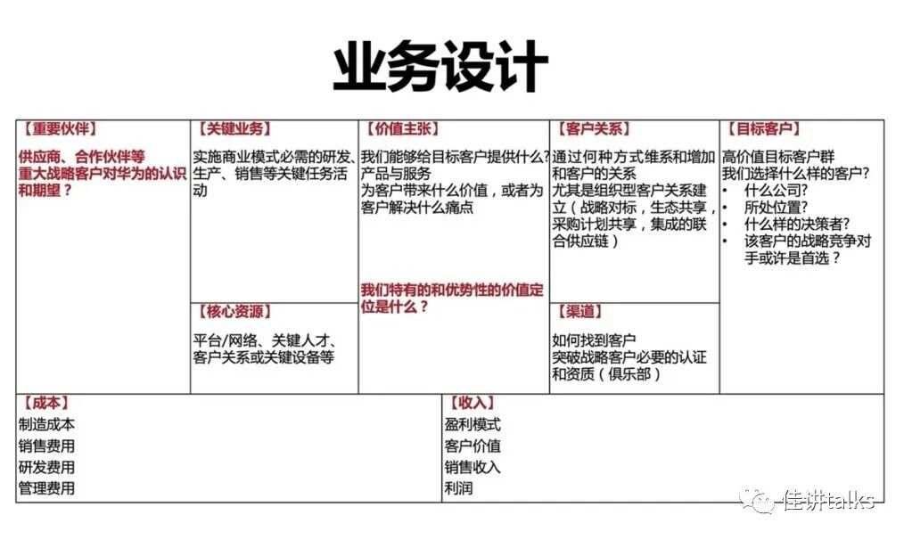 基于BLM模型详解战略从制定到执行——《BLM战略制定到执行》