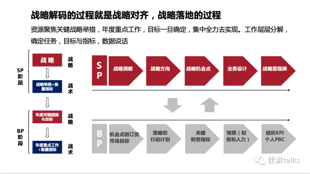 基于BLM模型详解战略从制定到执行——《BLM战略制定到执行》