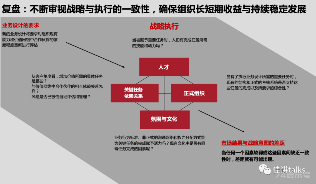 基于BLM模型详解战略从制定到执行——《BLM战略制定到执行》