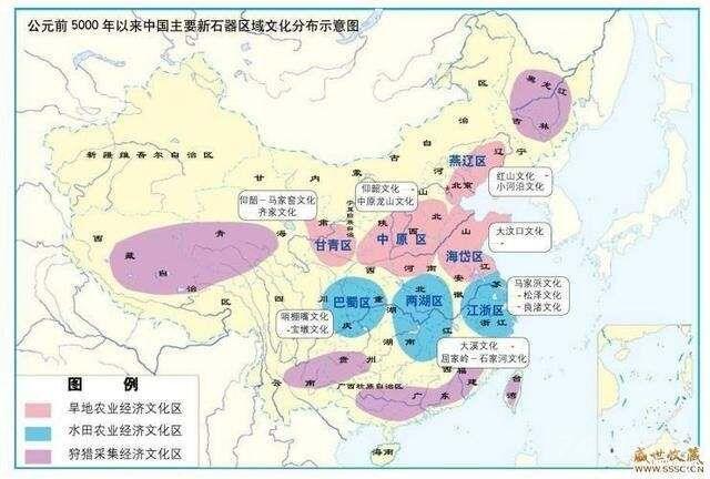 关于考古学的文化分类