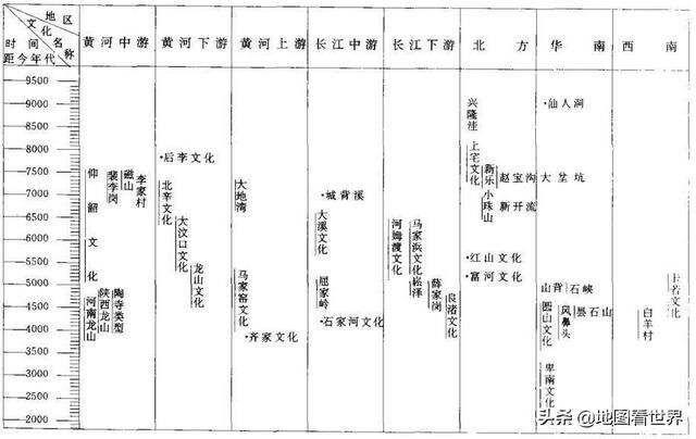 关于考古学的文化分类