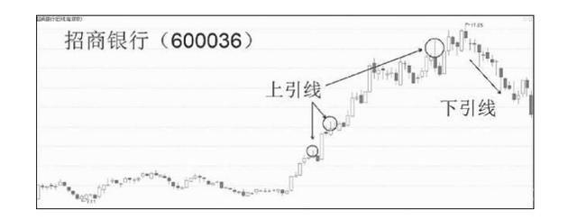 一位顶级操盘手直言：“K线”不看阴阳，而是看“四要素”！