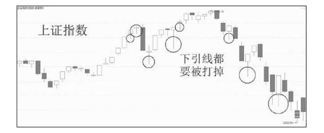 一位顶级操盘手直言：“K线”不看阴阳，而是看“四要素”！