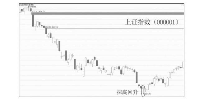 一位顶级操盘手直言：“K线”不看阴阳，而是看“四要素”！