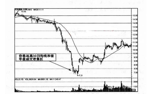 一位顶级操盘手直言：“K线”不看阴阳，而是看“四要素”！