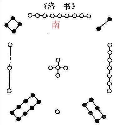 奇门入门贴