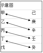 奇门入门贴