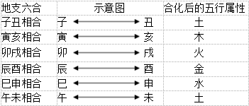 奇门入门贴