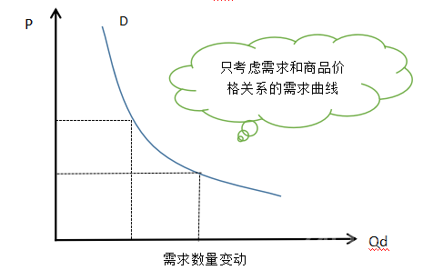 中级经济师曲线图汇总（完）