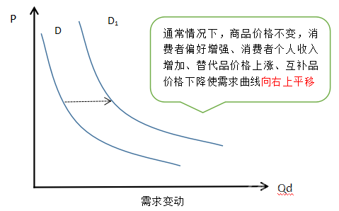 中级经济师曲线图汇总（完）