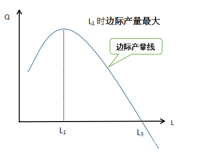 中级经济师曲线图汇总（完）