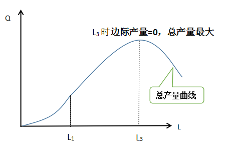 中级经济师曲线图汇总（完）