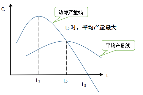 中级经济师曲线图汇总（完）