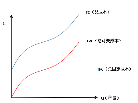 中级经济师曲线图汇总（完）